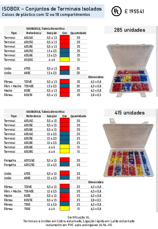 ISOBOX-Terminais isolados